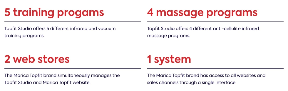 studio-topfit-infographic